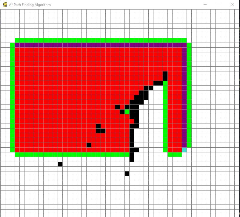 astar pathfinding algorithm visualiser